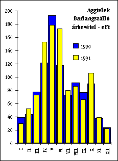 4/c2. abra